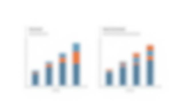 Gráfico de métricas antes y después en proceso manufacturero